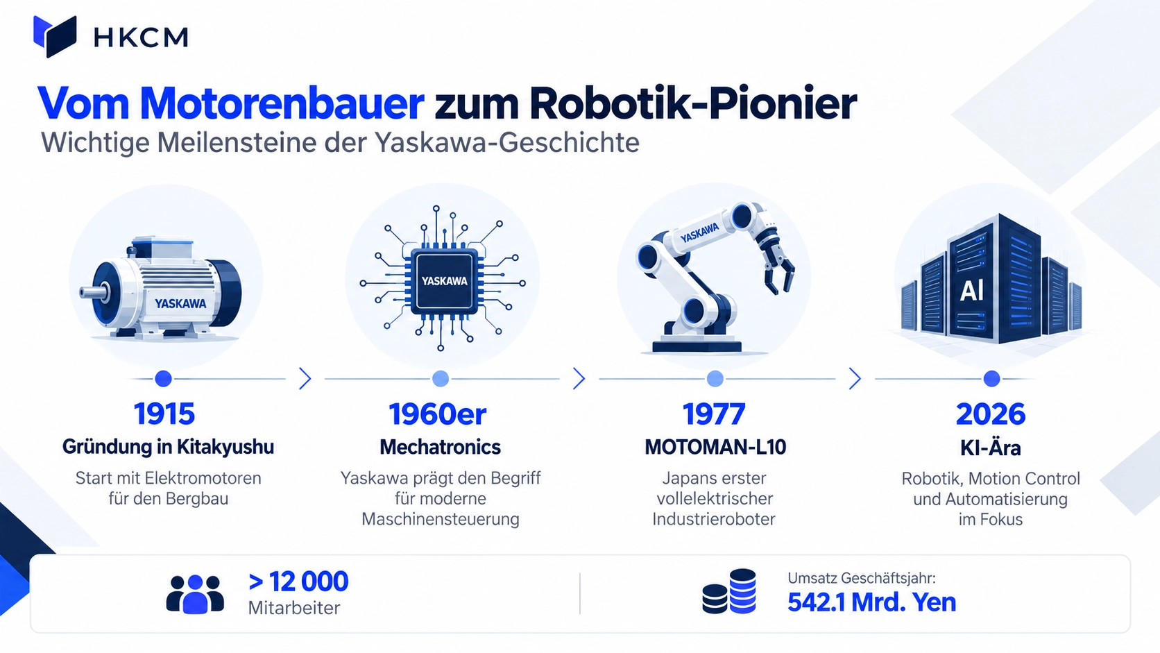 &Uuml;ber 100 Jahre Automatisierung